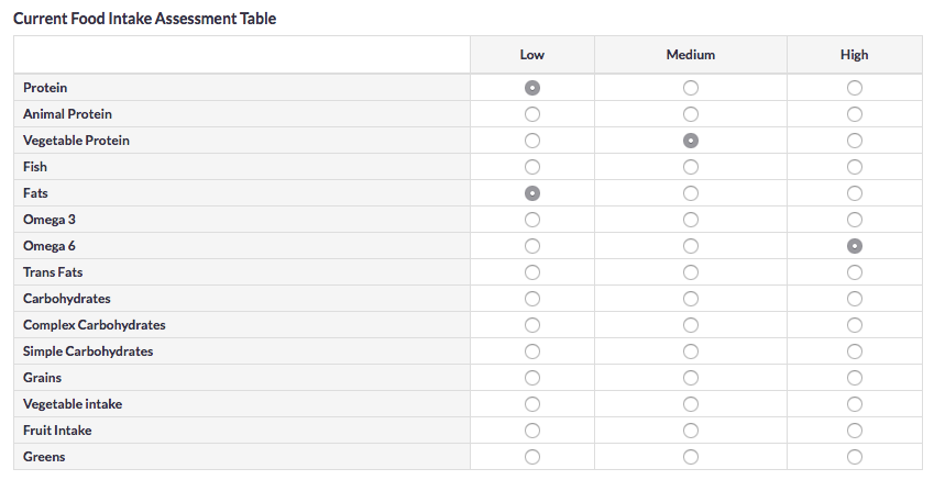 Food intake assessment quickly